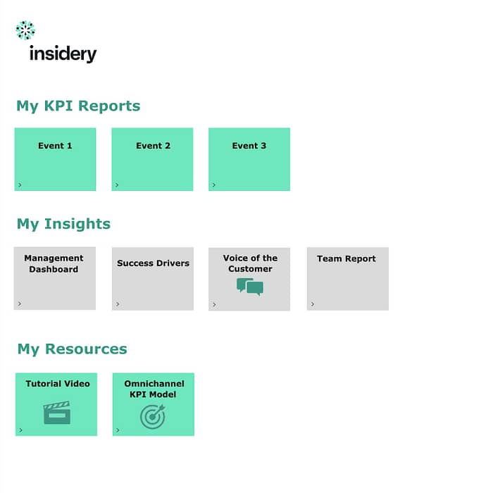 Personalisierte KPI Reports und Analysen je Usergruppe